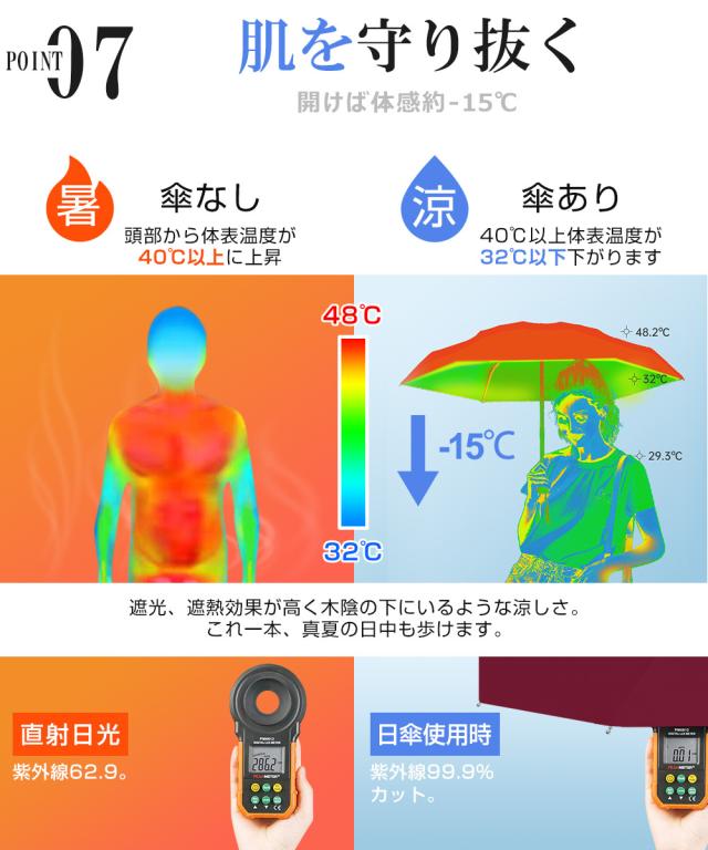 逆さ傘 ワンタッチ