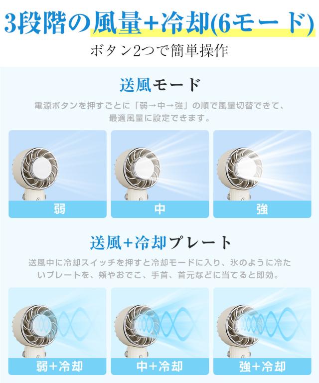 ミニファン