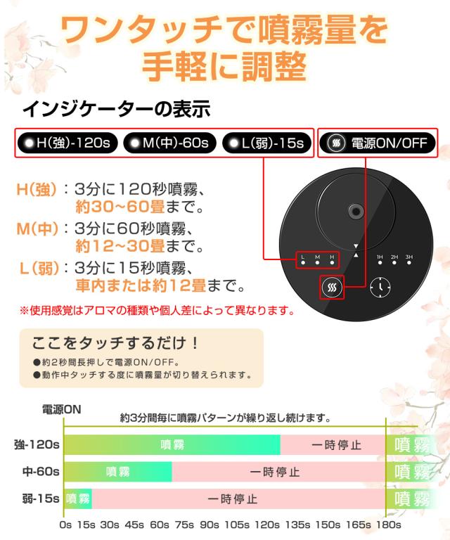 ディフューザー 詰め替え