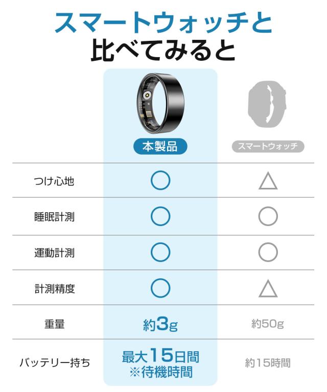 スマートリング iPhone