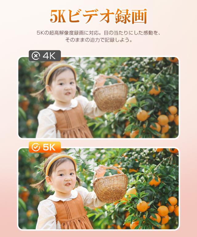 コンパクトデジタルカメラ