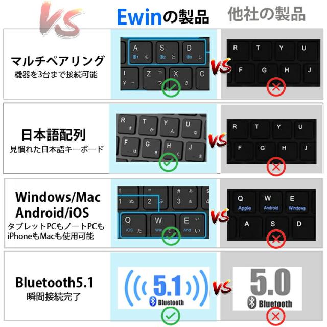 キーボード Bluetooth 5.1