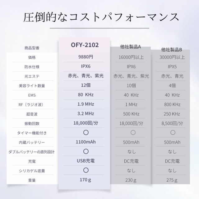 新登場 SNSで話題沸騰】キャビテーション 家庭用 一台7役 セルライト除去 ダイエット器具 ボディ美容器 IPX6防水 ラジオ波 RF EMS  超音波 振動 3色LED光エステの通販はau PAY マーケット - ＡＮＬＡＮ | au PAY マーケット－通販サイト