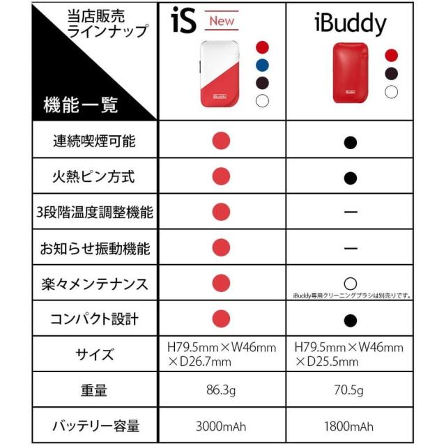 IQOS用 互換機 アイコス用 互換機 iBuddy iS 電子タバコ 本体セット スターターキット アイバディ 加熱式タバコ