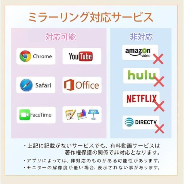 iPhone HDMI 変換ケーブル 変換アダプター テレビ 接続 ミラーリング iPad hdmi 変換ケーブル テレビ 接続 HDMIケーブルなし