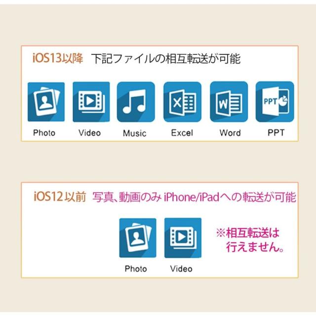 iPhone HDMI 変換ケーブル 変換アダプター テレビ 接続 ミラーリング iPad hdmi 変換ケーブル テレビ 接続 HDMIケーブルなし