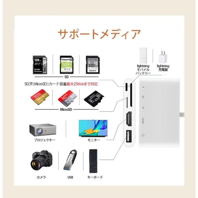 iPhone HDMI 変換ケーブル 変換アダプター テレビ 接続 ミラーリング iPad hdmi 変換ケーブル テレビ 接続 HDMIケーブルなし