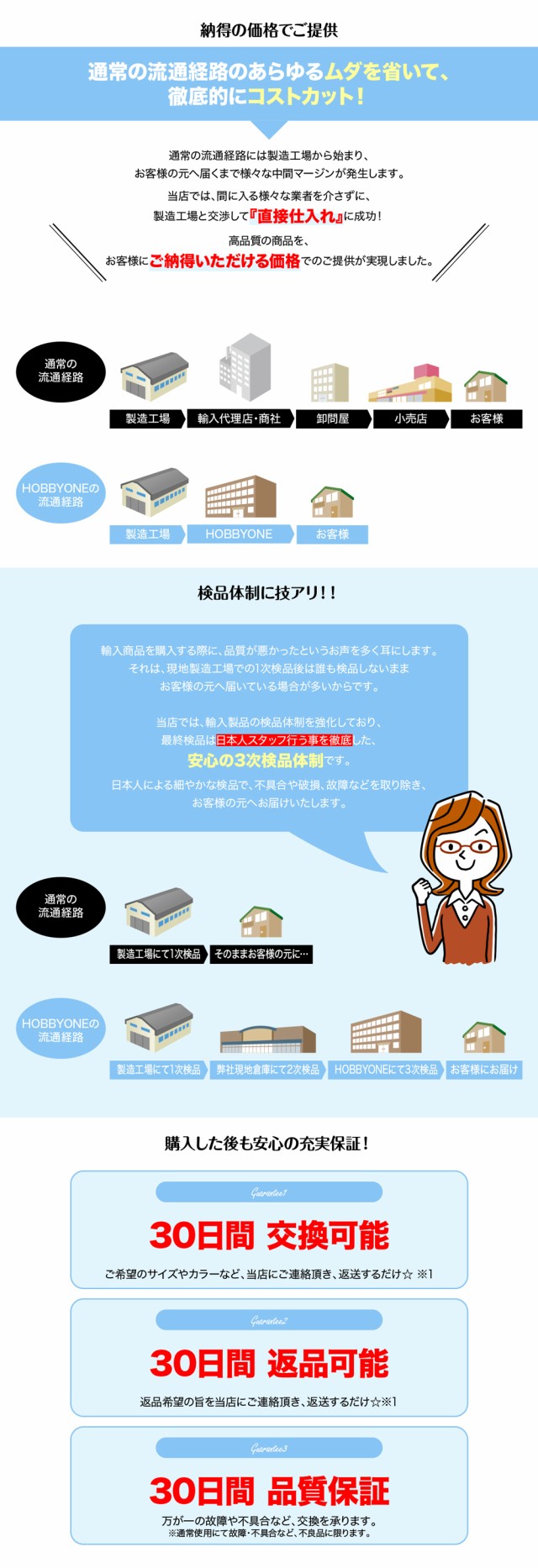 90日保証