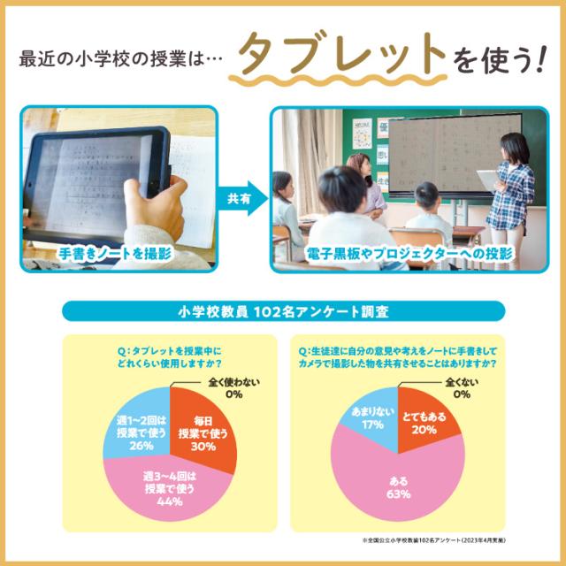 最近の小学校の授業