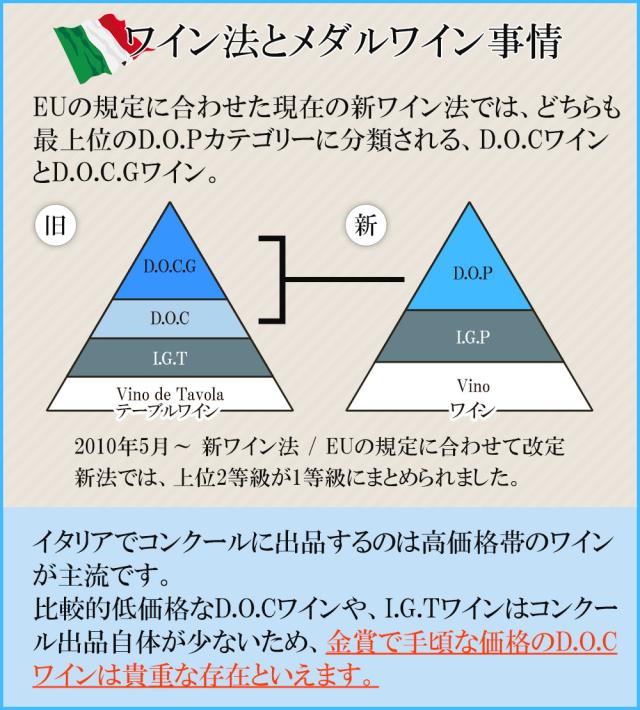 コッレ・デ・チプレッシ ソアヴェ DOC