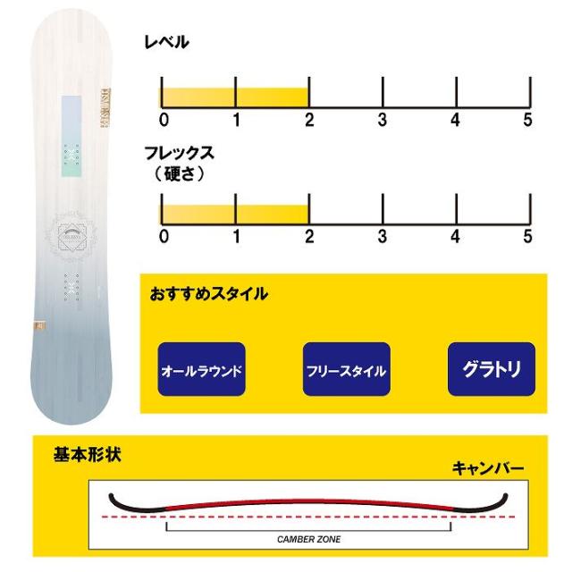 2025 COSMICSURF コスミックサーフ DELIESYA PINK デリーシャ 24-25 レディース ユース ボード板 スノーボード 2025 COSMICSURF コスミックサーフ DELIESYA BLUE デリーシャ 24-25