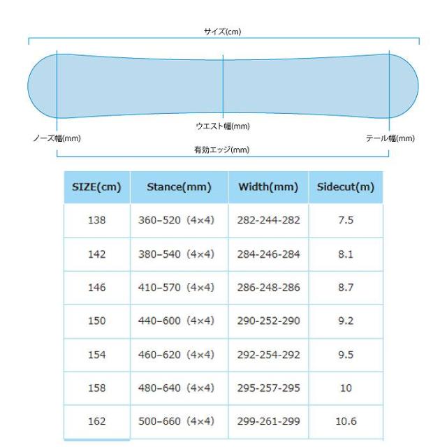 スノーボード3点セット] 24-25 ZUMA LONGEST BROWN + SR-610 +