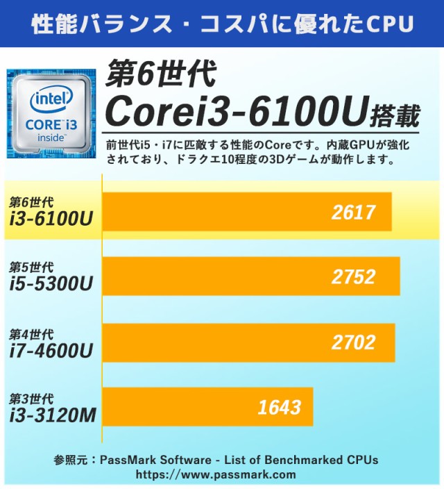 即納NEW 中古パソコン 15.6型 無線LAN WPS Office の通販はau PAY マーケット - リサイクルPC Gテック|商品ロットナンバー: 富士通 店長オススメ富士通ノート Windows10Pro Corei3 6100U メモリ8GB SSD128GB DVDマルチ 新作通販