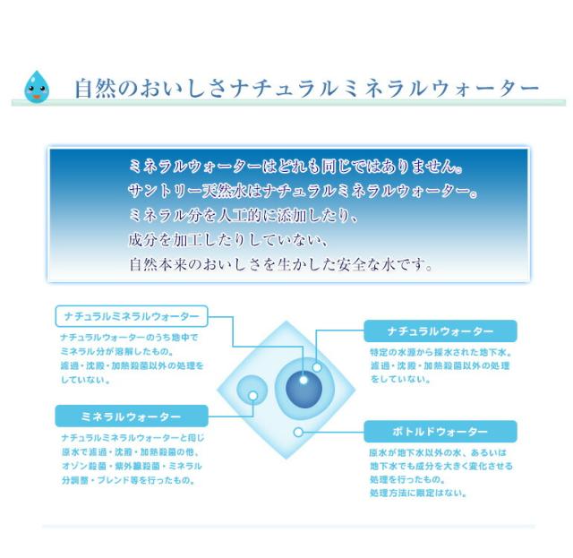 自然のおいしさナチュラルウォーター