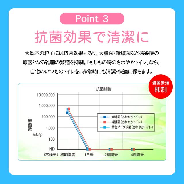 さわやかトイレ ハーブ＆ローズ