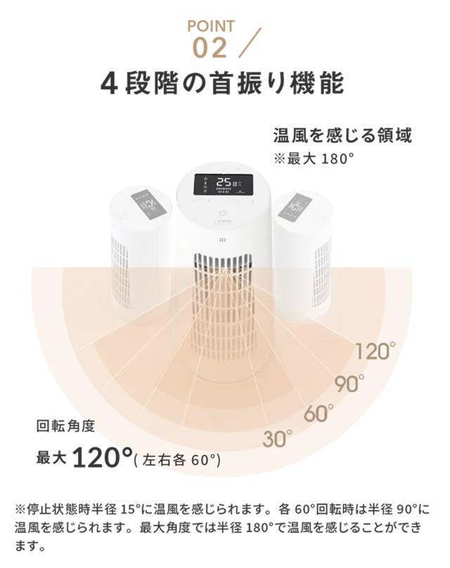 aioLAB i-HEATER