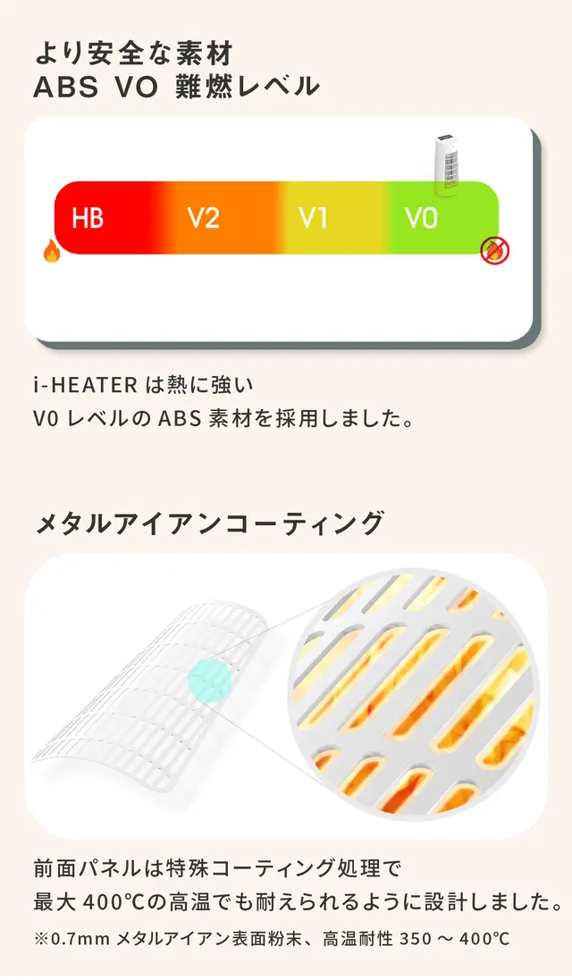 aioLAB i-HEATER