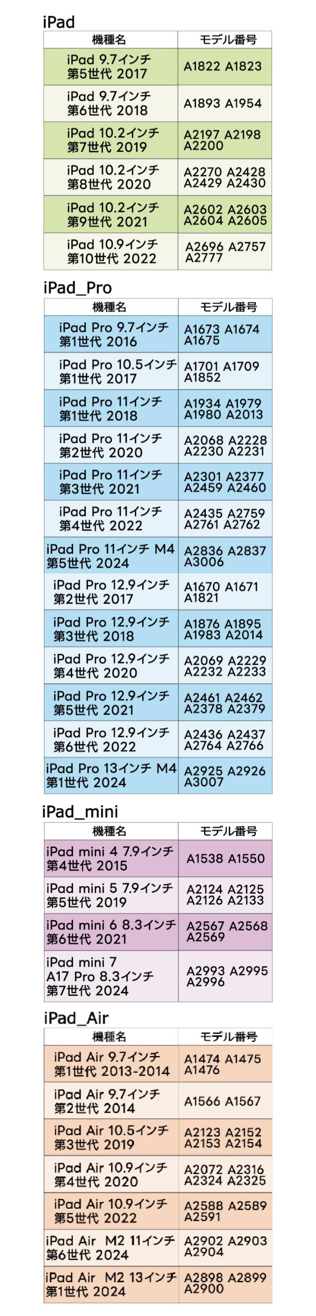iPad シリーズ