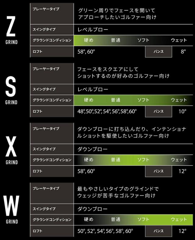 2022年モデル日本正規品30％OFF キャロウェイ ゴルフ ジョーズ ロウ ウェッジ クロム仕上げ 軟鉄鋳造 N.S.PRO 950GH neo スチールシャフト 「Callaway JAWS RAW wedge」