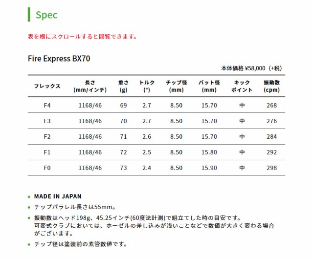 超可爱 テーラーメイド ゴルフシャフ Sim2 Sim M Gloire ファイアーエクスプレス Bx70 Express Fire コンポジットテクノ スリーブ付きシャフト シャフト Revuemusicaleoicrm Org