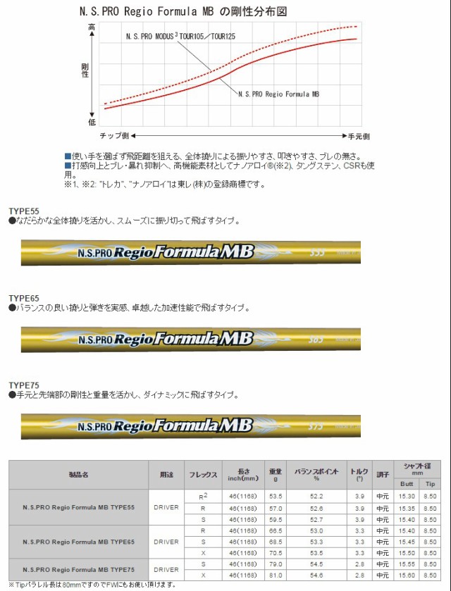 総合福袋 プログレス ゴルフシャフト レジオフォーミュラ Mb Formula Regio 日本シャフト スリーブ付きシャフト 4 シャフト Revuemusicaleoicrm Org