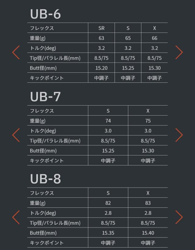 大特価 グラファイトデザイン スリーブ付きシャフト ミズノ Tour ゴルフシャフト Stz St0 Model Jpx Ub ツアーad Ub Ad シャフト Revuemusicaleoicrm Org