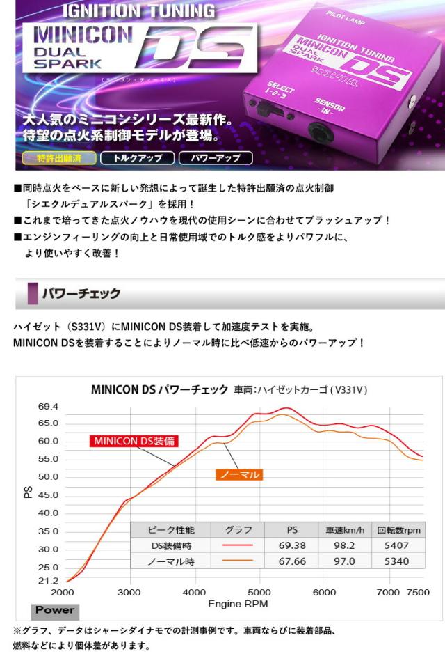 シエクル]GK8_GK9 シャトル_L15B(1.5)_H27/5〜用ミニコンDS(点火系制御 