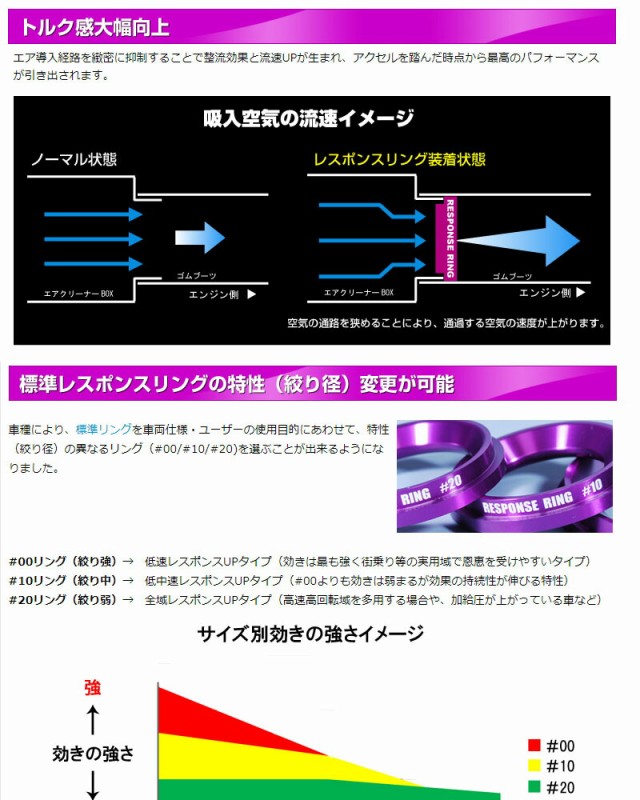 シエクル]ZB20 BMW MINI クーパーSD クロスオーバー(R60/ディーゼル)_