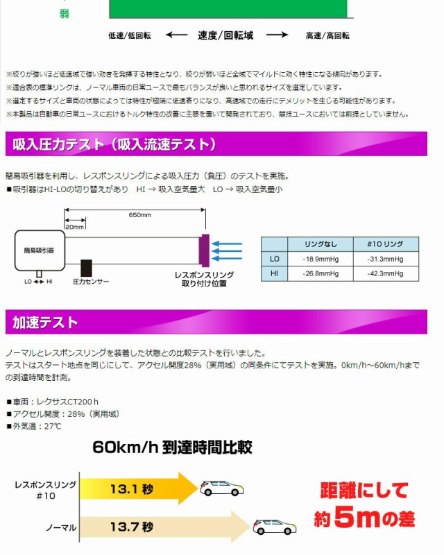 シエクル]BX20 BMW 318Ci(E46)_N46B20A(#20_中高速重視用)用レスポンス