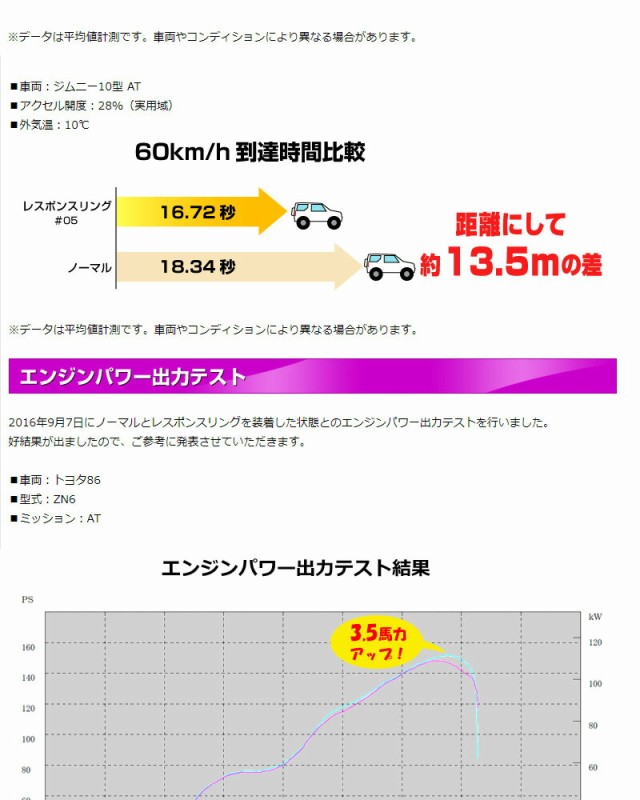 シエクル]BX20 BMW 318Ci(E46)_N46B20A(#20_中高速重視用)用レスポンス