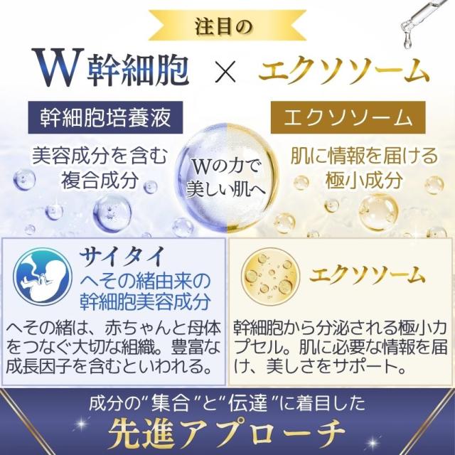 ヒト幹細胞＋馬プラセンタ
