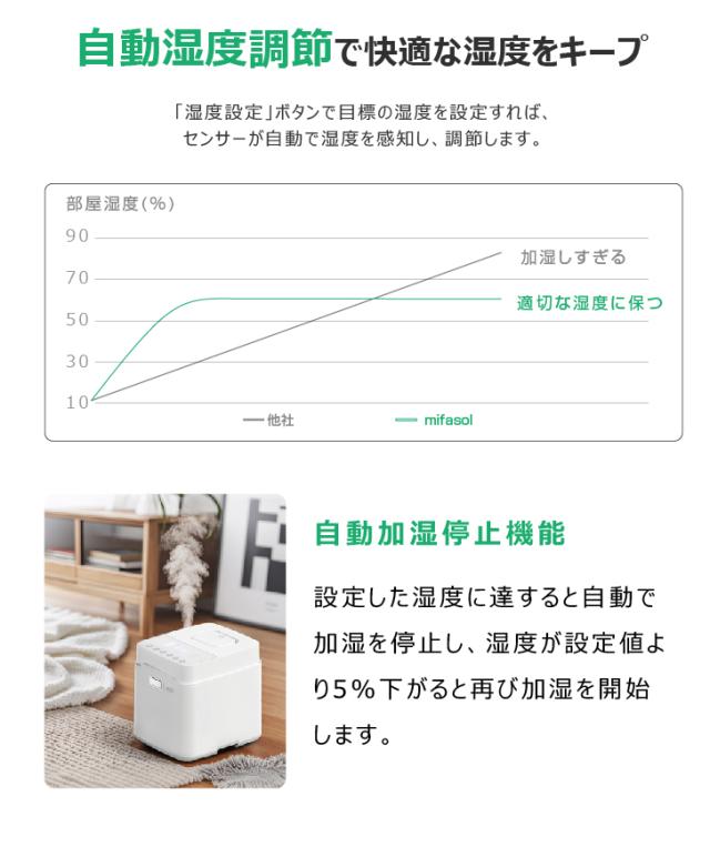 スチーム式 加湿器 分解洗浄 加熱式 大容量 3.3L 加湿器 卓上 上から給水 100℃高温除菌 20? 30畳 お手入れ簡単 静音 恒湿 ミスト3段階 空焚き防止 寝室/リビング/オフィス 業務用 ホワイト