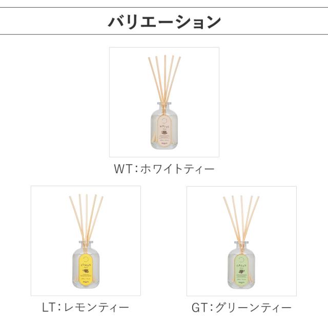 バリエーション