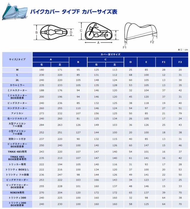 ☆送料無料☆ワイズギア バイクカバー Fタイプ トリシティ300 BOX付