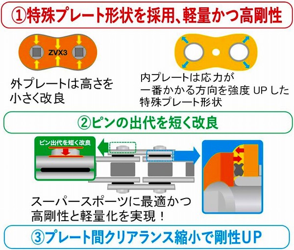 EKチェーン/江沼チェーン ZVXシリーズ シールチェーン スズキ GSX 