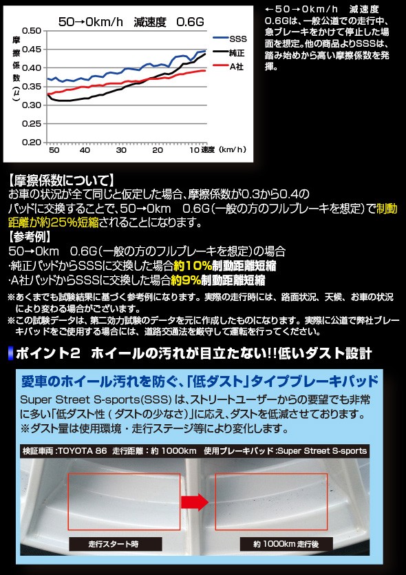 エンドレス ブレーキパッド SSS EP159SSS フロント マツダ RX-7 FC3S