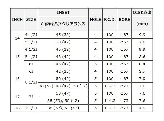 いと 一周回って純正がやっぱり1番かっこいいね😳 純正が1番