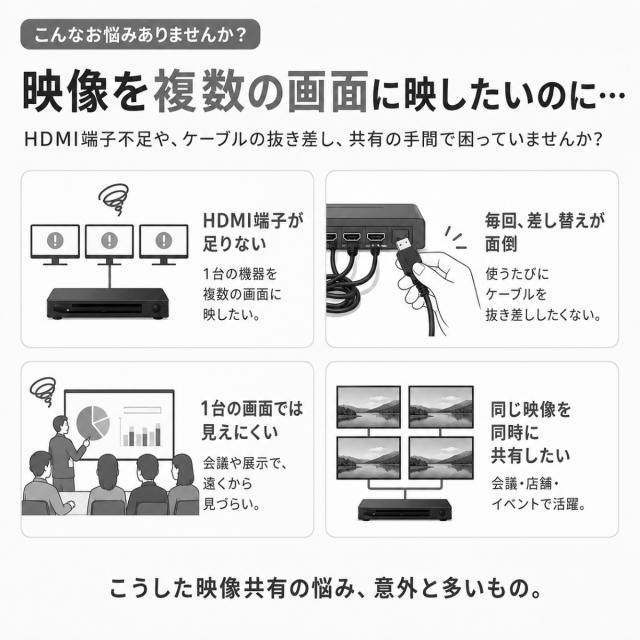 HDMI分配器 1入力4出力 4ポート HDMIスプリッター 同じ映像 同時表示 テレビ モニター プロジェクター 会議 店舗