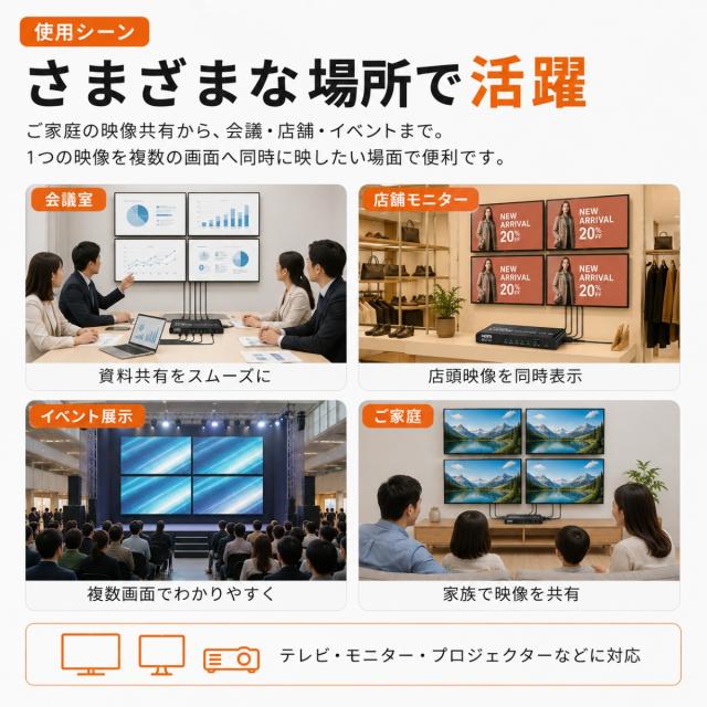 HDMIスプリッター 家庭用 テレビ モニター プロジェクター ゲーム機 レコーダー セットトップボックス 映像共有 同時出力 HDMI分配器