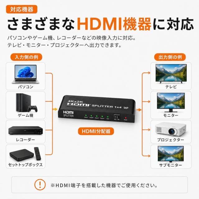HDMIスプリッター テレビ モニター サブモニター プロジェクター 出力機器 HDMI端子 複数画面 同じ映像 同時表示 4台