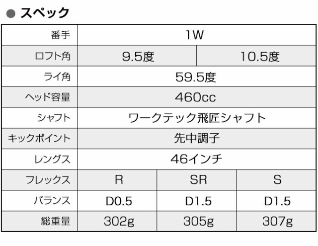 WORKS GOLF マキシマックスブラックシリーズ2 三菱 ケミカル ワーク