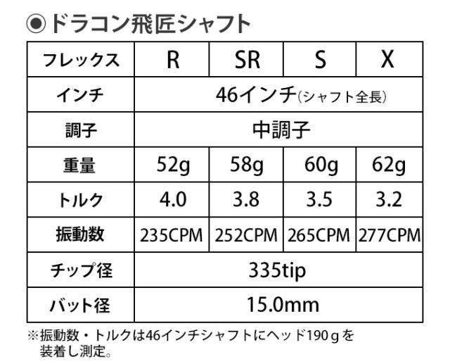 史上最も激安 三菱 ケミカル ドラコン飛匠 シャフト 単体 中調子 全長46インチ インチ選択可能 カーボン リシャフト カスタム パーツ 長尺 短尺 3x 2x さらに半額 New Silversagecenter Com