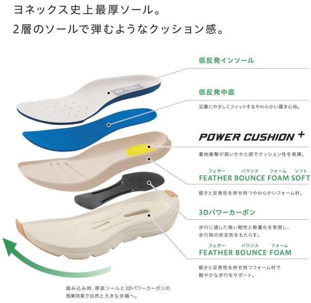 YONEX ヨネックス メンズ ウォーキングシューズ SHW M128 スニーカー パワークッション 3.5E ローカット ハンズフリー 紐靴 ファスナー付き クッション