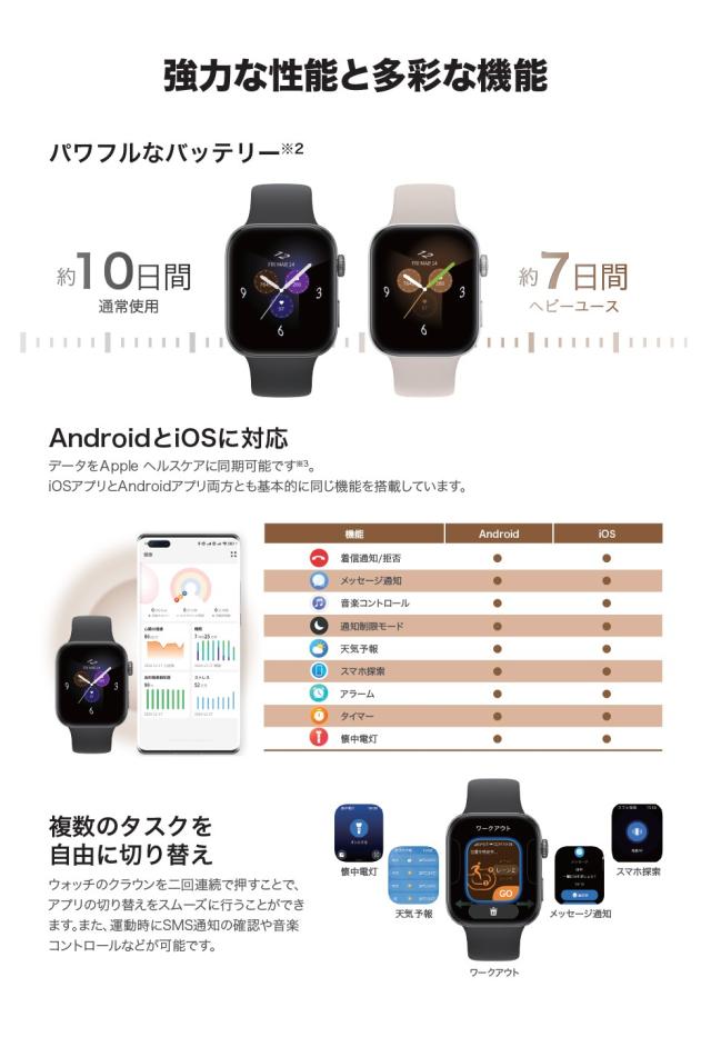 強力な性能と多彩な機能