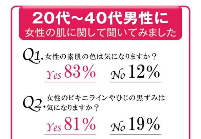 ちくび ピンク クリーム 乳首の黒ずみ