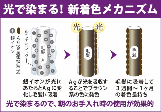 ヘアカラー 白髪染め 部分染め 白髪隠し 光で染める 洗い流し不要