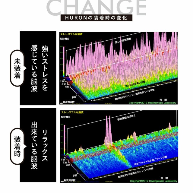 リカバリーバンド ヒューロン 特典付【巻くだけでリラックス】快眠