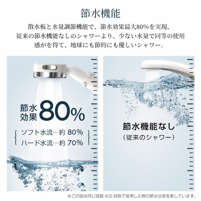 シャワーヘッド シャワー 角度調整 塩素除去 80%節水 一時止水 増圧 3