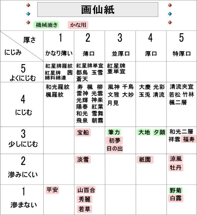 画仙紙厚さ滲み表