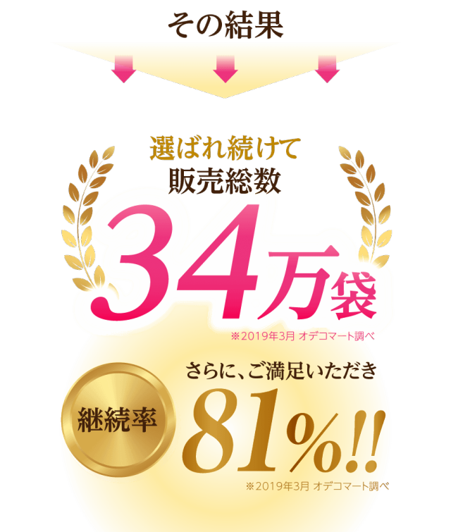 Amazon.co.jp: ODECO.MART カロリナ酵素プラス 4種の特許成分